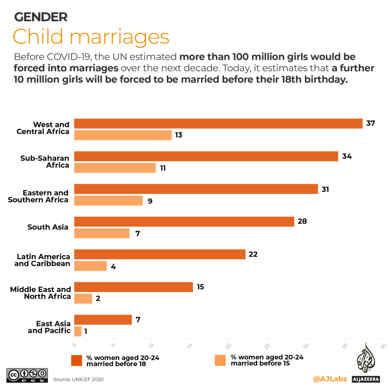 INTERACTIVE - child marriage around the globe