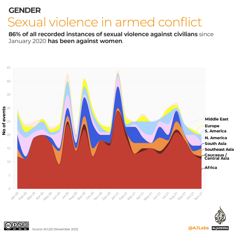 INTERACTIVE-violence in armed conflict