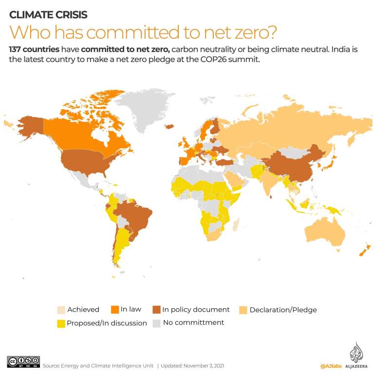 Countries that have committed to net zero