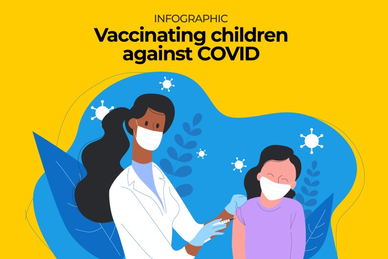 A female medical staff inoculating a younger girl with the headline of the article, Infographic: Vaccinating children against COVID"