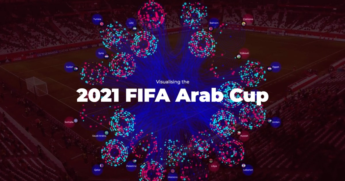 FIFA to test semi-automated offside VAR at Arab Cup