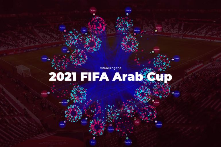 INTERACTIVE: Visualising the 2021 FIFA Arab Cup