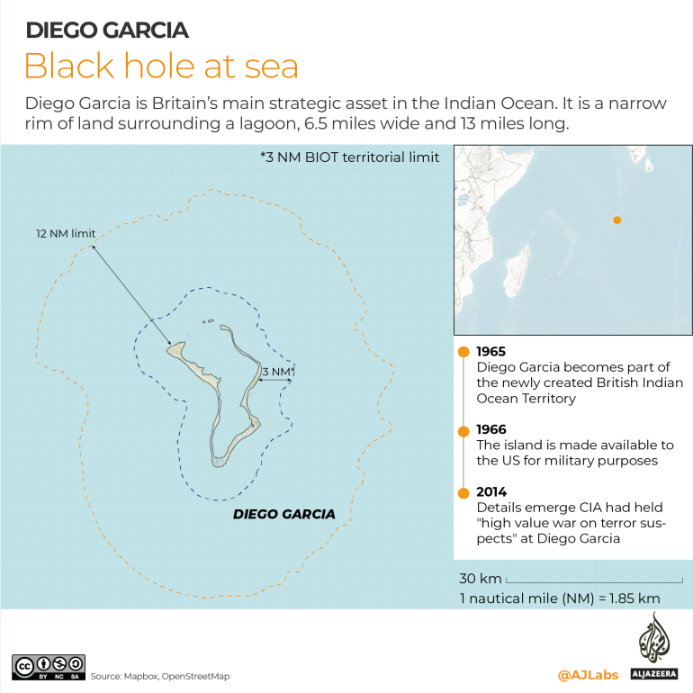 خريطة دييغو غارسيا ، الأصول الاستراتيجية الرئيسية لبريطانيا في المحيط الهندي.