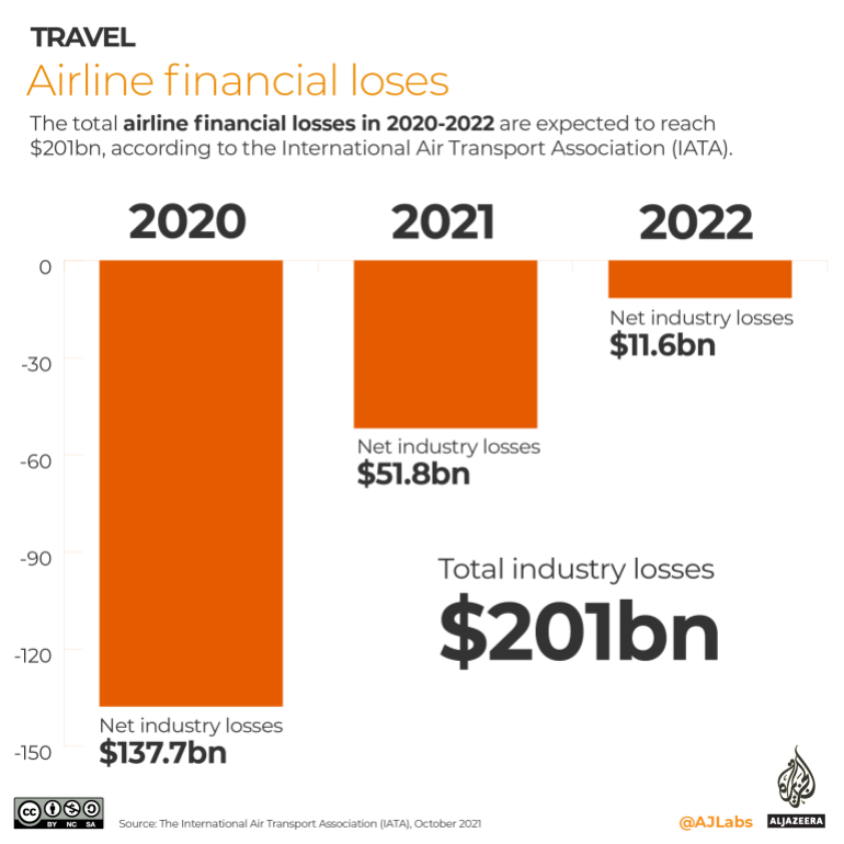 INTERACTIVE- Airline finance losses