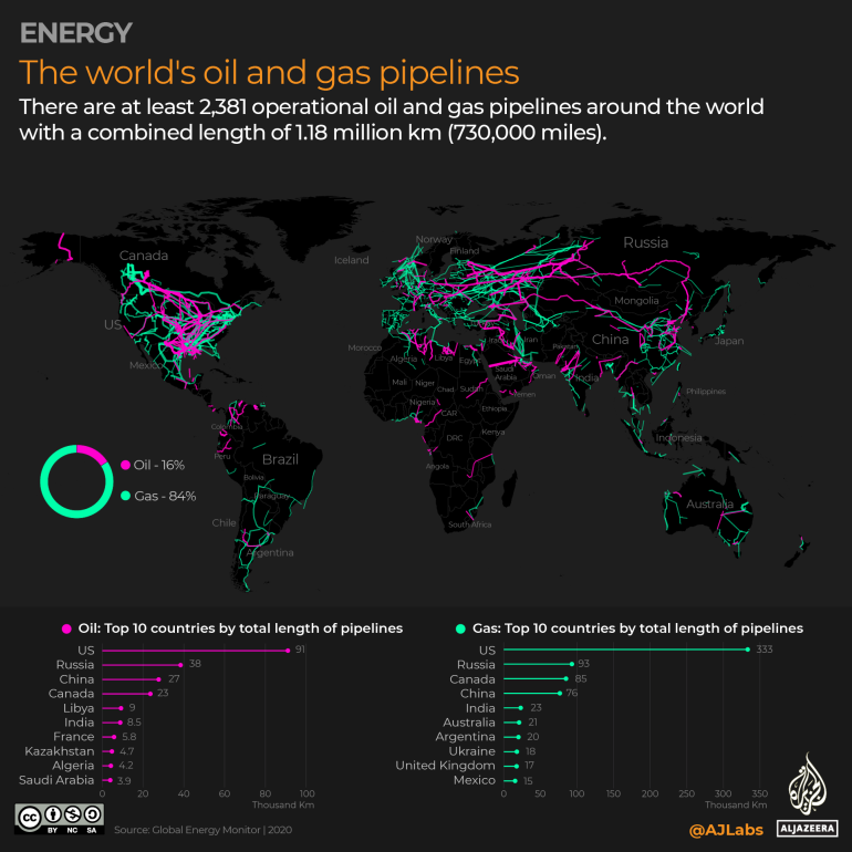 INTERACTIVE - Mapping the world's oil and gas pipelines