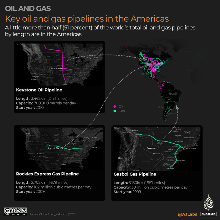 INTERACTIVO - Mapeo de los oleoductos y gasoductos del mundo - Américas