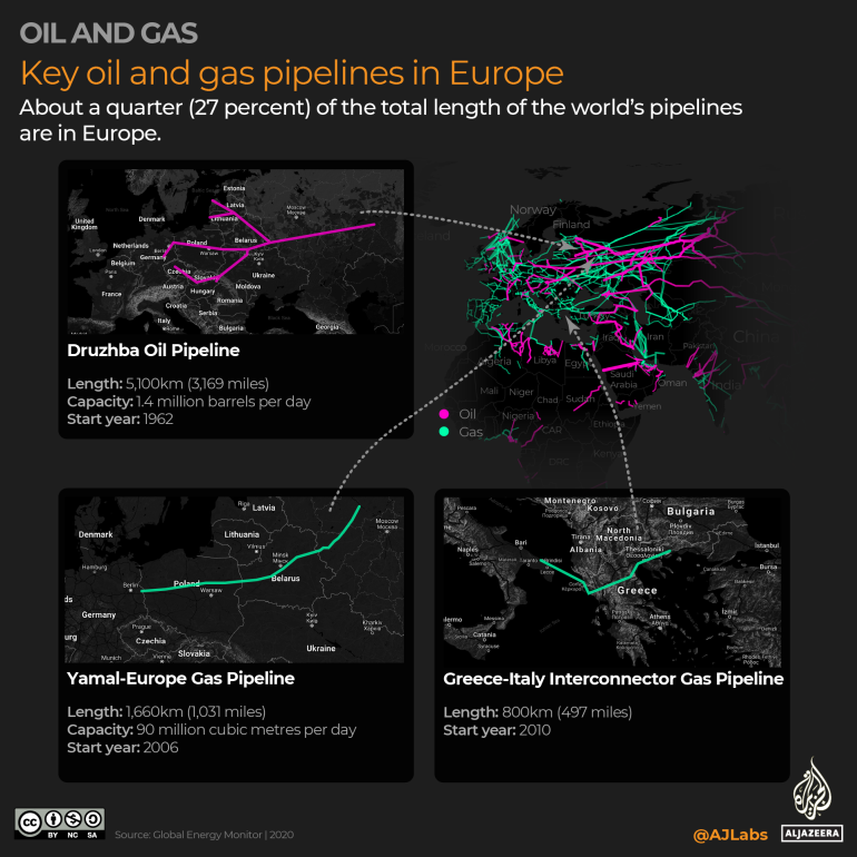 INTERACTIVO - Mapeo de los oleoductos y gasoductos del mundo - Europa