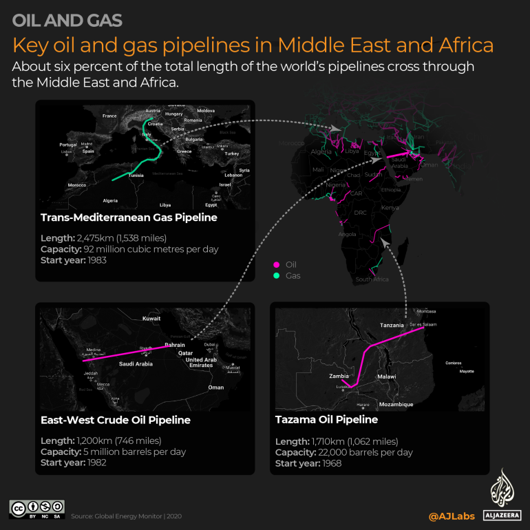 INTERACTIVO - Mapeo de los oleoductos y gasoductos del mundo - Oriente Medio África