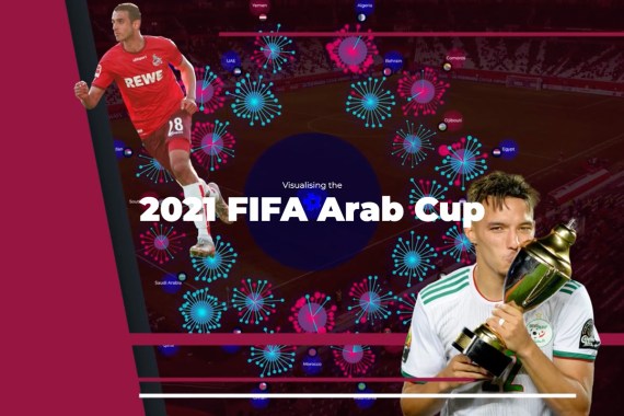 INTERACTIVE: Visualising the 2021 FIFA Arab Cup