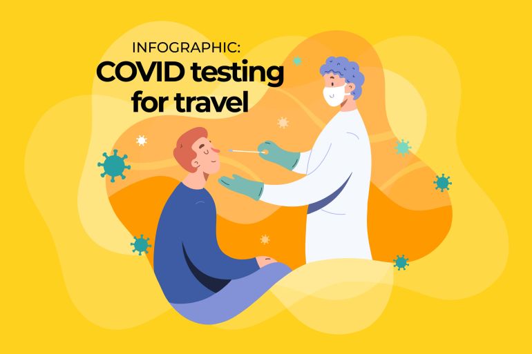 Interactive_outside image for Covid travel requirements
