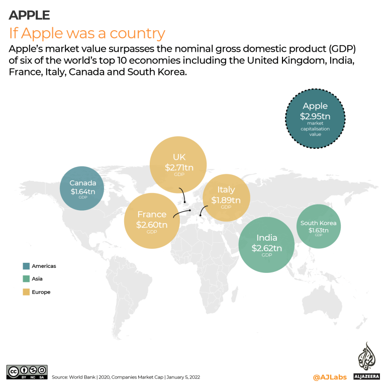 INTERACTIVE - If Apple were a country