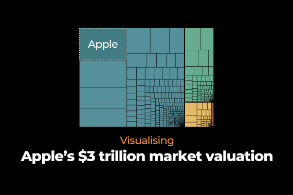 Apple market valuation cover