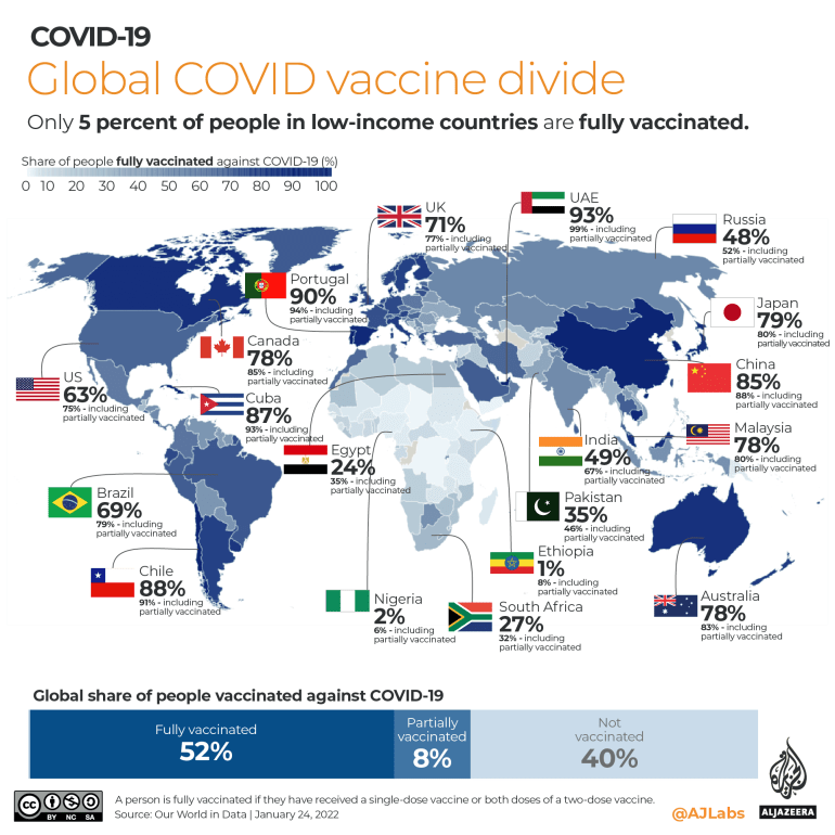 تفاعلي - COVID19 - فجوة اللقاحات العالمية