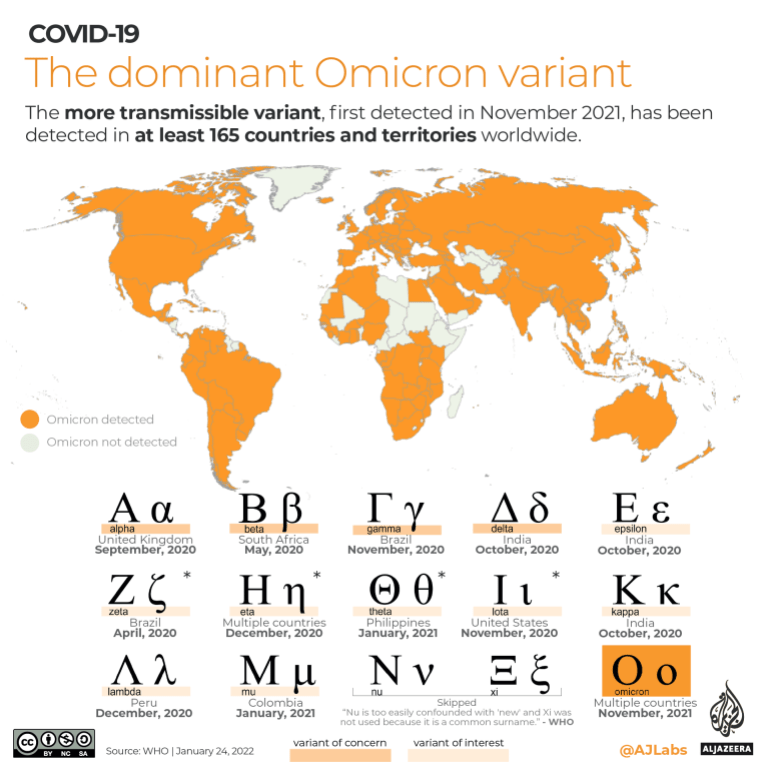INTERACTIVE - COVID19 - Omicron variant