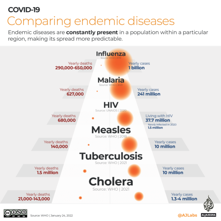 تفاعلي - COVID19 الأمراض المتوطنة