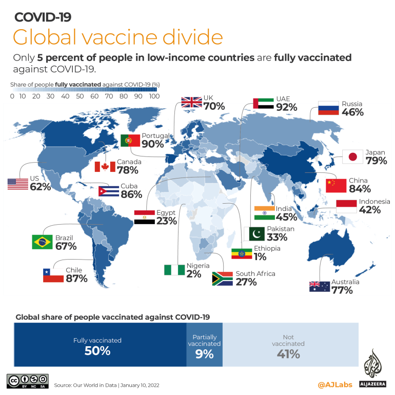 Infographic showing the global vaccine divide as of Jan 2022