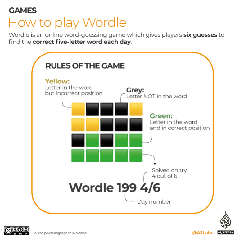Word games wordle