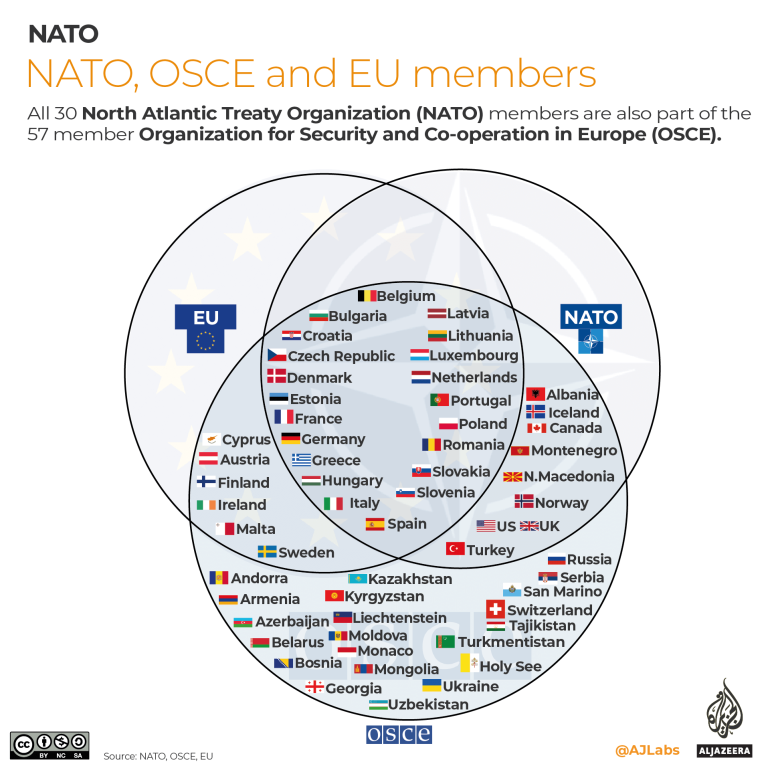 INTERATIVO- OTAN, OSCE, diagrama de Venn dos membros da UE