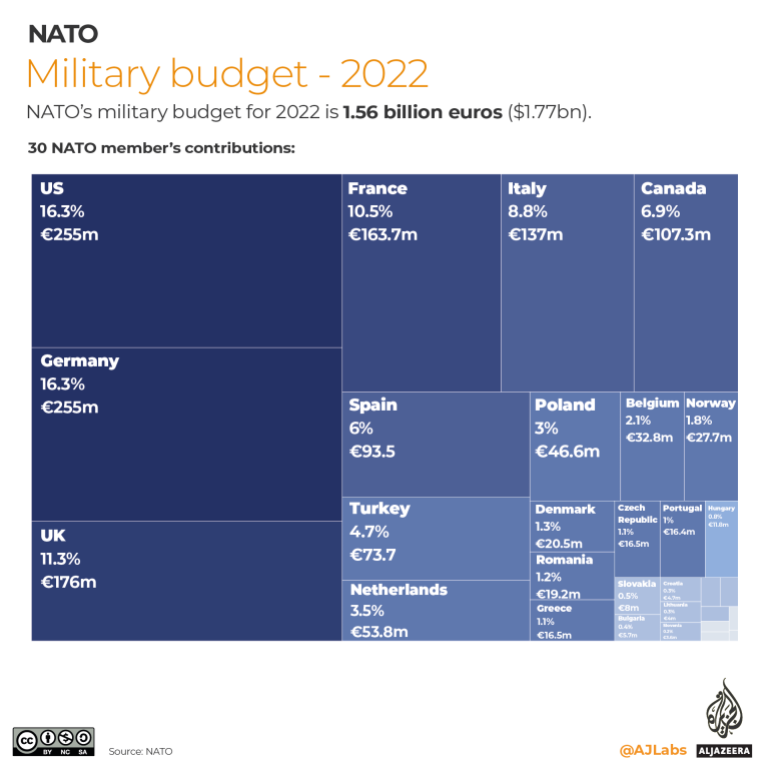 INTERACTIVE - بودجه ناتو در سال 2022