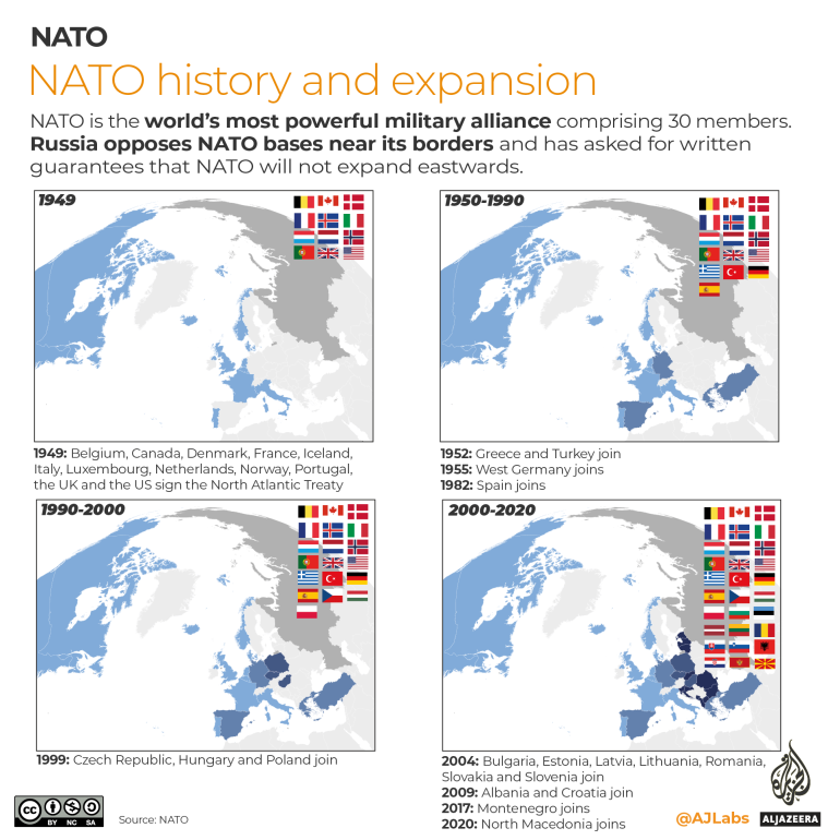 INTERACTIVO - Historia y expansión de la OTAN