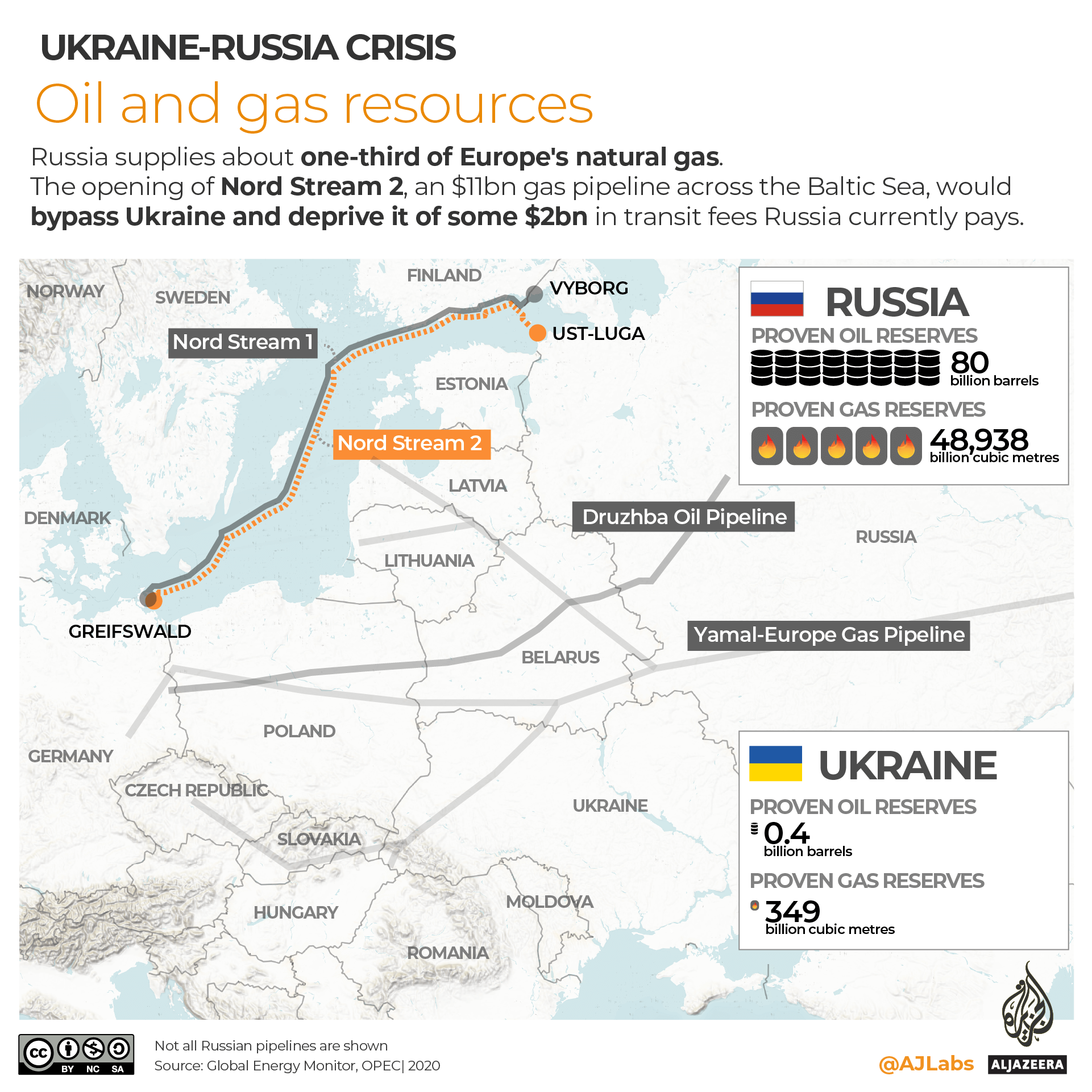 INTERACTIVE- Oil and Gas pipelines across Russia and Ukraine