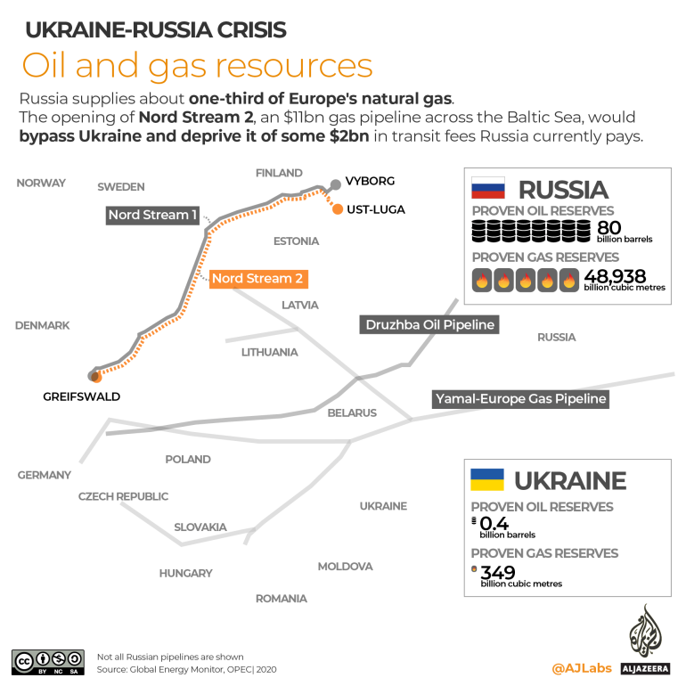 INTERACTIVE- Oil and Gas pipelines Russia and Ukraine