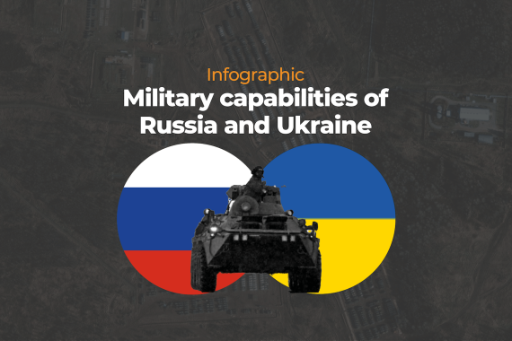 INTERACTIVE- Russia and Ukraine capabilities