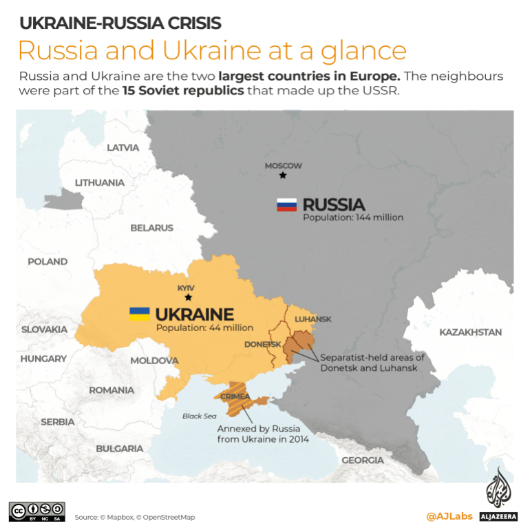 INTERACTIVE- Russia and Ukraine at a quick glance