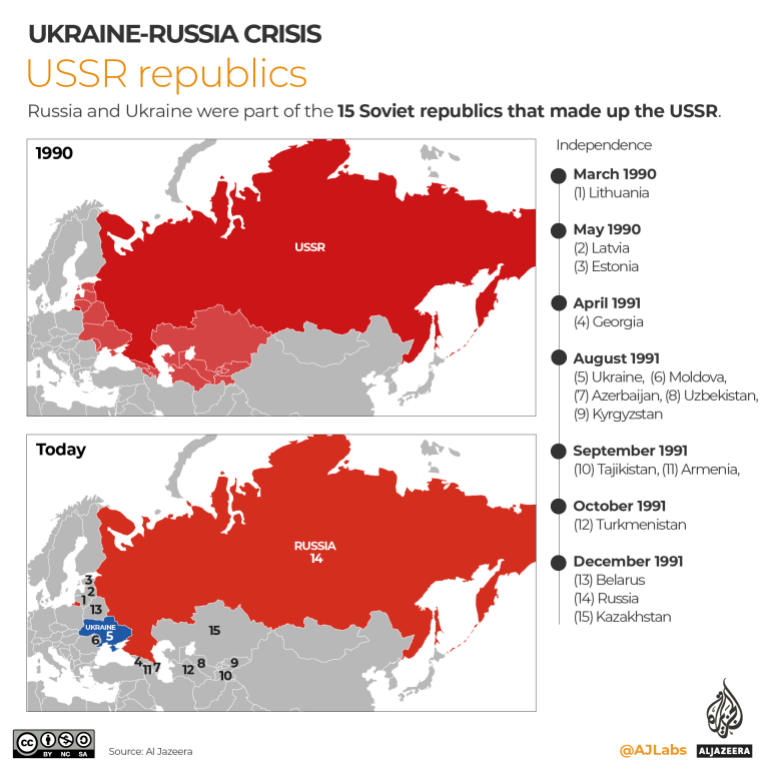 INTERACTIVE- forms USSR republics map