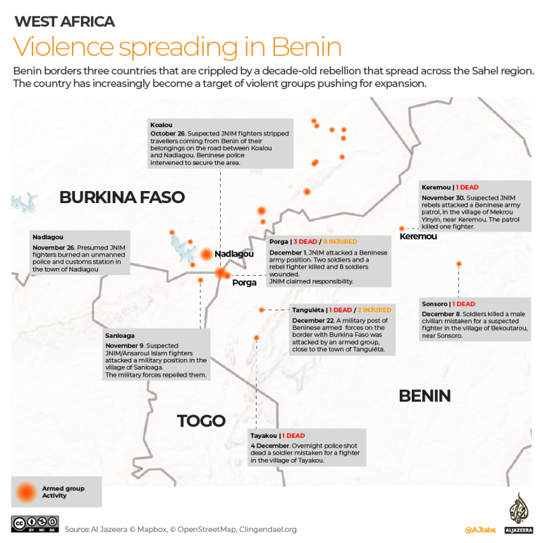 Violence spreading in Benin