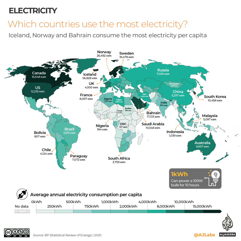 INTERACTIVE- کدام کشورها بیشترین مصرف برق را دارند؟