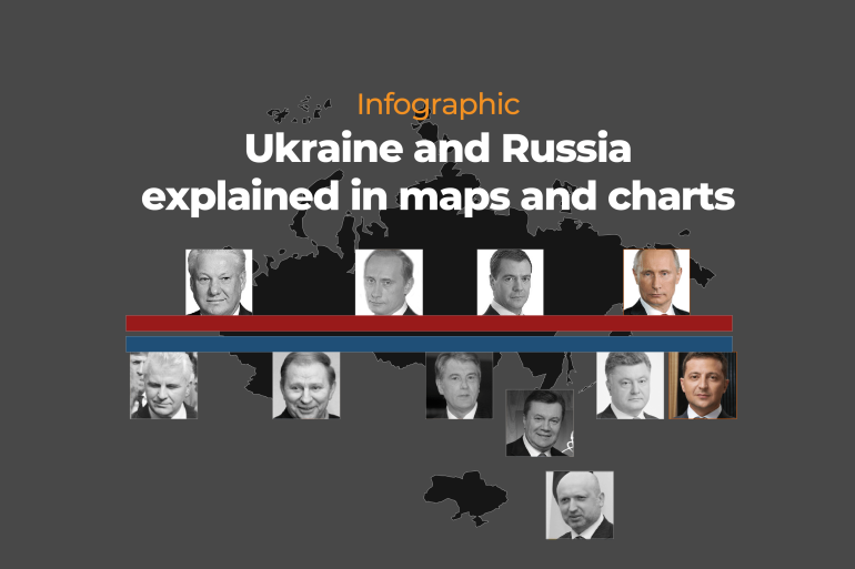 INTERACTIVE - Russia and Ukraine explained in maps and charts