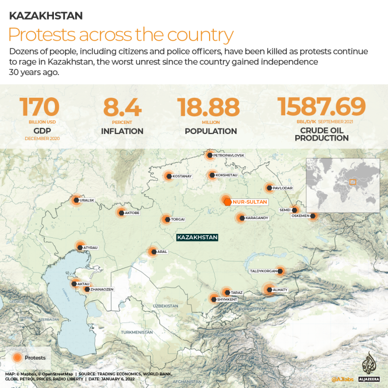 INTERACTIVE KAZAKSTAN