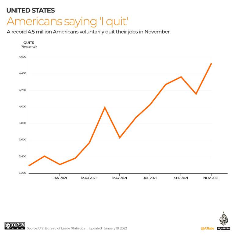 The last year overview on how many people quit their jobs in the US