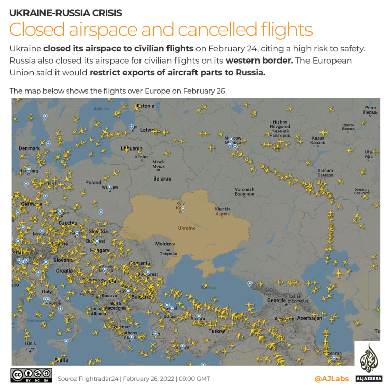INTERACTIVO- Espacio aéreo cerrado y vuelos cancelados sobre Ucrania