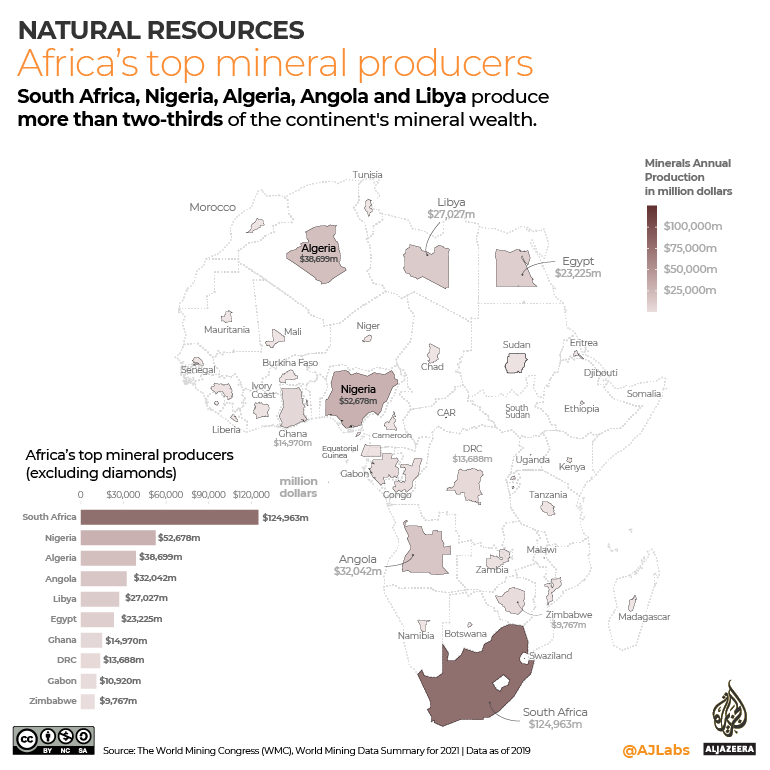 INTERACTIVE Mapping Africas mineral resources - top mineral producers