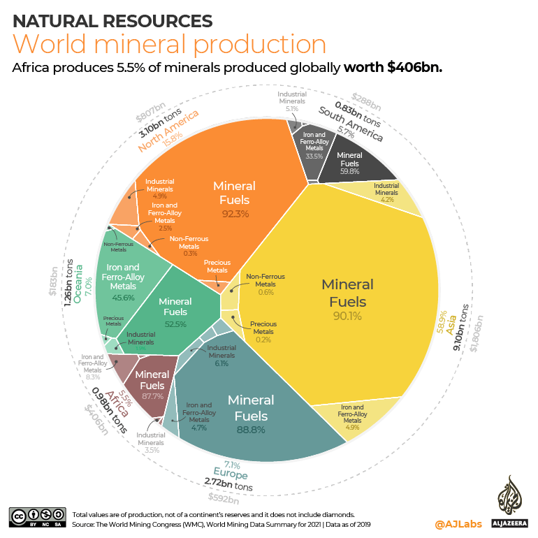 INTERACTIVE Mapping Africas mineral resources - world mineral production per continent