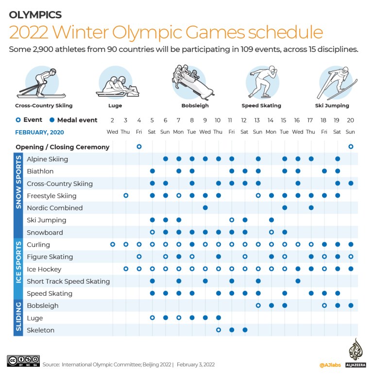Winter Olympics schedule in Feb 2022