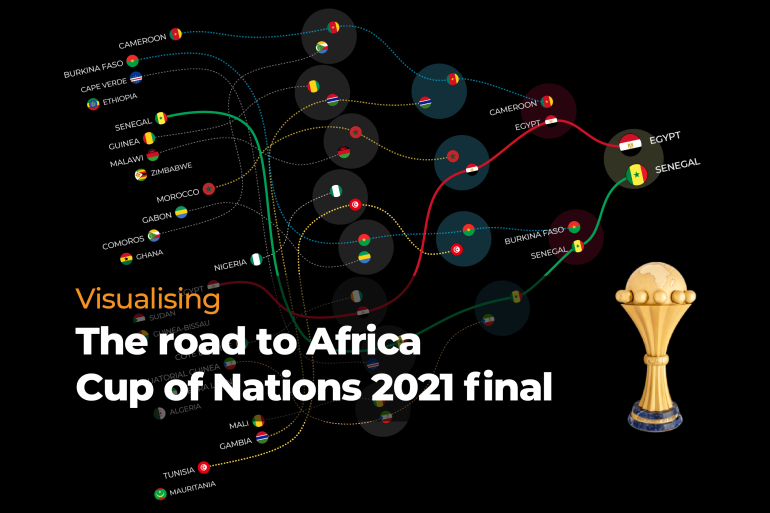 INTERACTIVE - Road to the Africa Cup of Nations 2021 poster