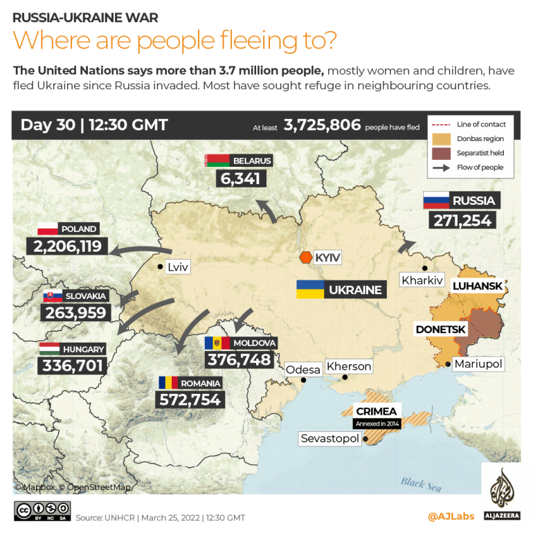 INTERACTIVO Rusia-Ucrania Refugiados de guerra DÍA 30 25 de marzo