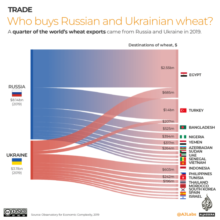 INTERACTIVE-Russian-and-Ukranian-wheat-e