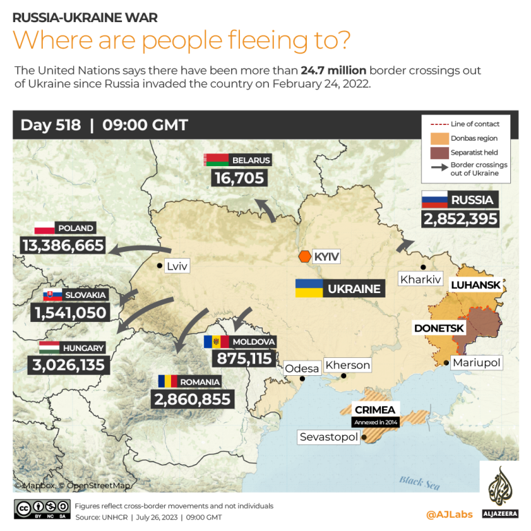 INTERACTIVE Ukraine Refugees-1690373497