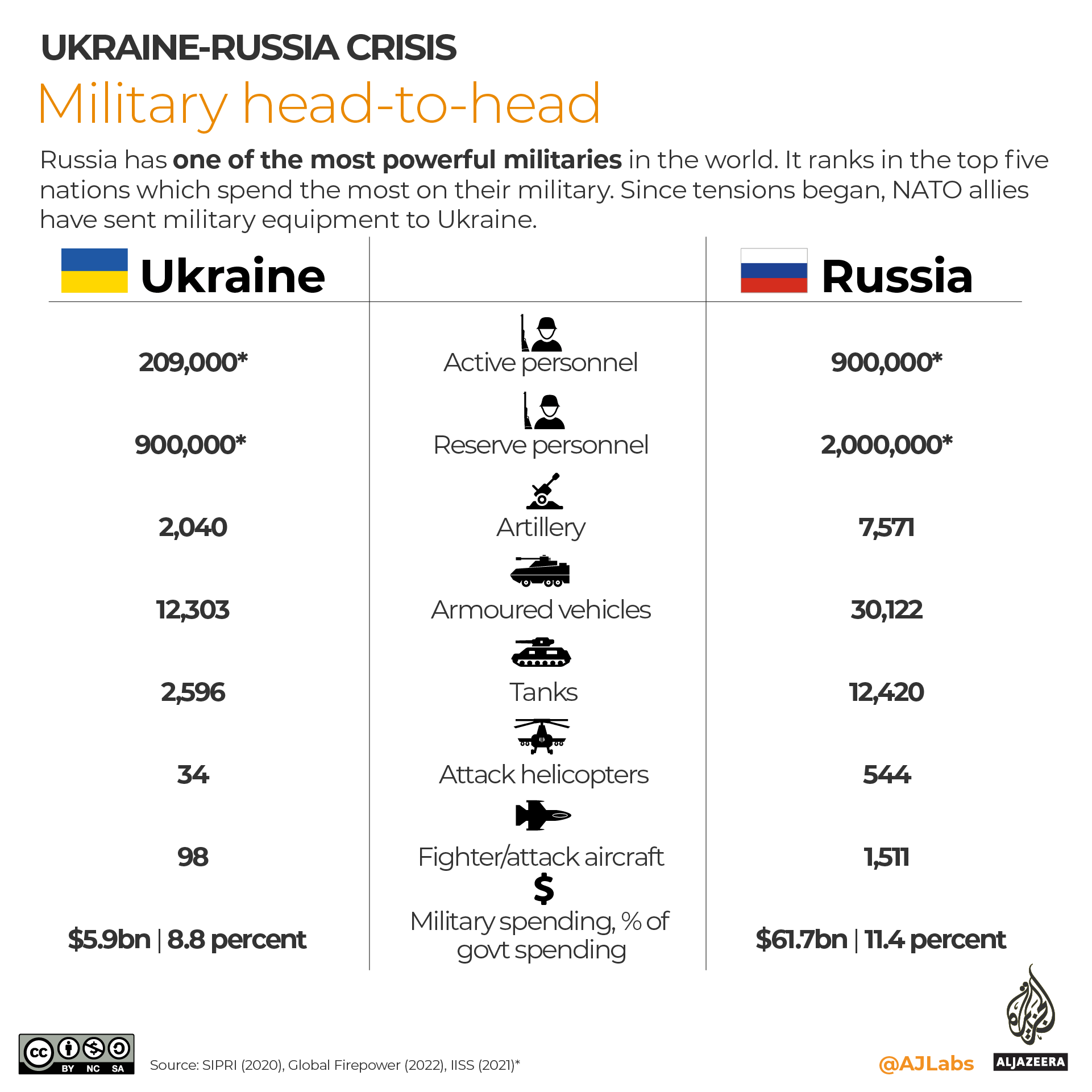 INTERACTIVE-Ukraine-Russia-head-to-head.png