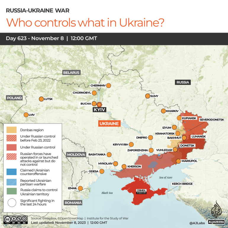 INTERACTIVE-WHO CONTROLS WHAT IN UKRAINE-1699448123