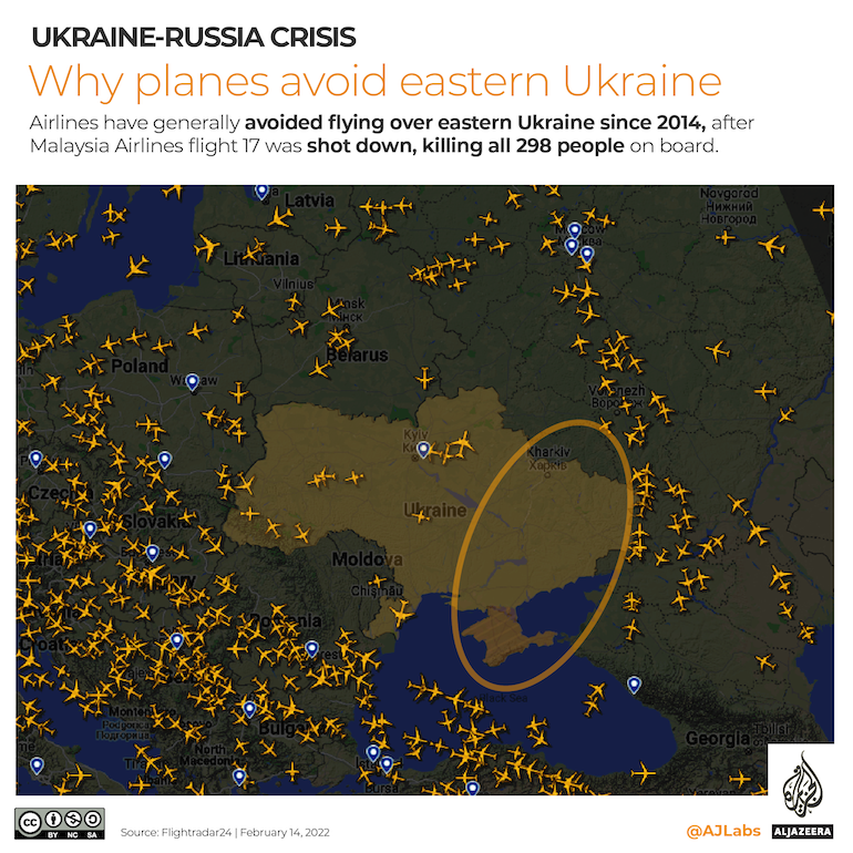 INTERACTIVO- Por qué los aviones evitan el espacio aéreo ucraniano