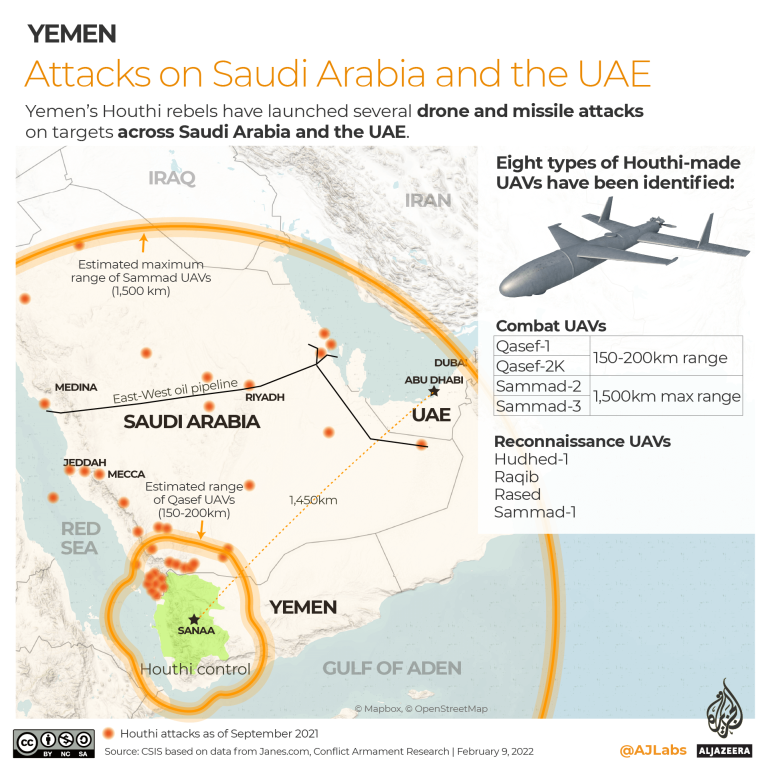 INTERACT- Yemen War - Houthis Attack Saudi Arabia and UAE