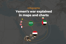 INTERACTIVE - Yemen war explained in maps and charts poster