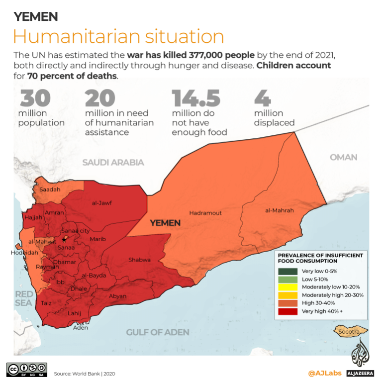 تفاعلي - حرب اليمن - الوضع الإنساني