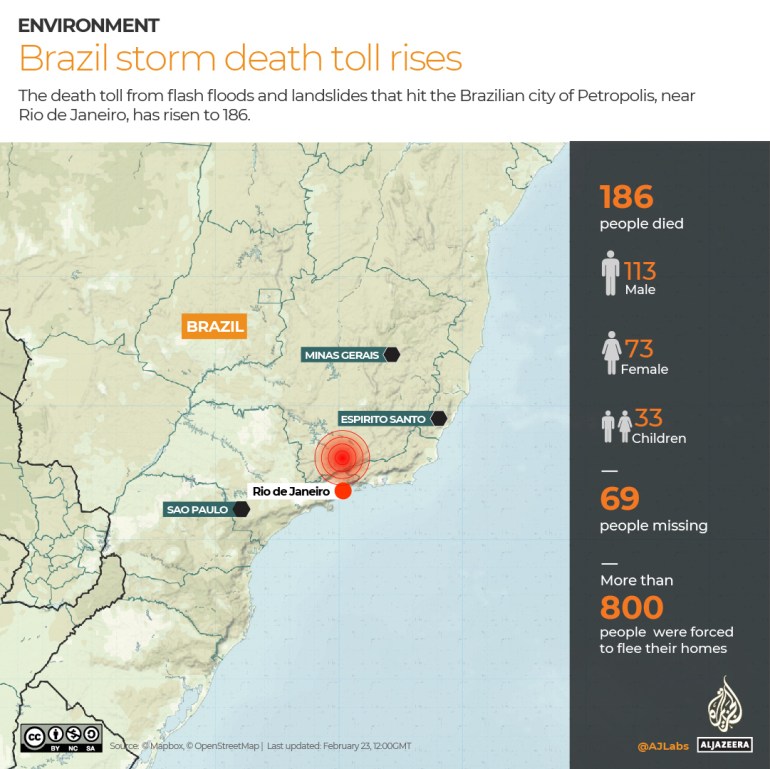 INTERACTIVE: Brazil storm death toll rises to 186