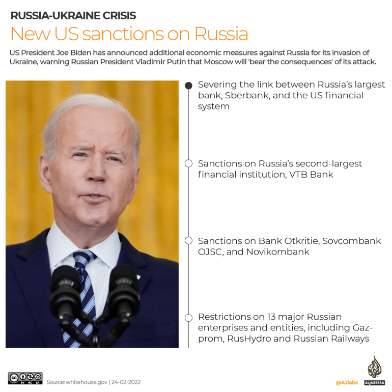 An infographic details new US sanctions on Russia